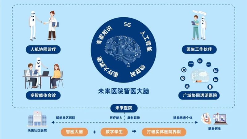 家庭医生养老服务套餐，如何挑选合适方案？**