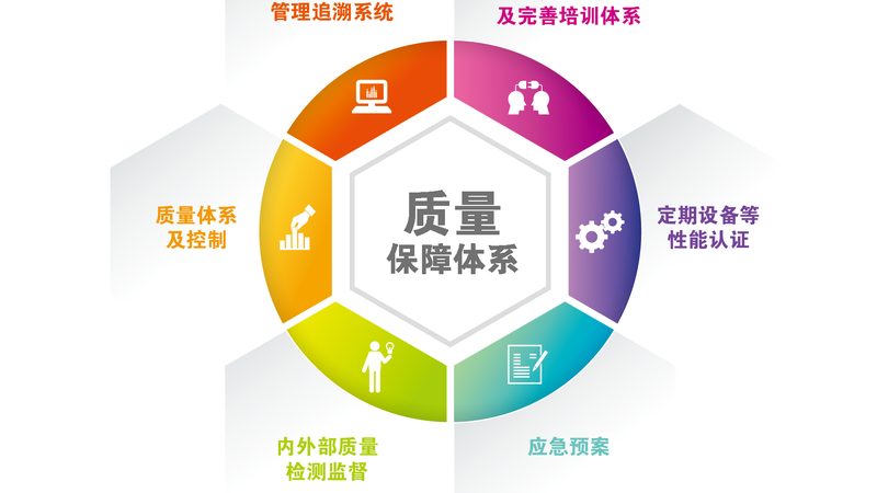 目前市场上肠胃保健食品种类繁多，主要包括以下几类：
